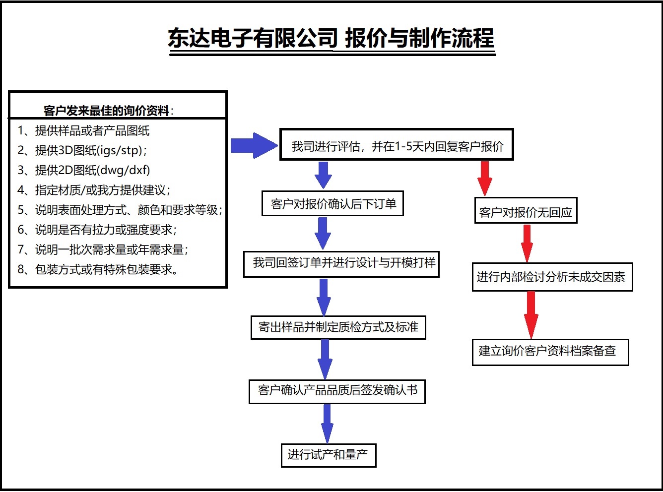 报价制作流程.jpg